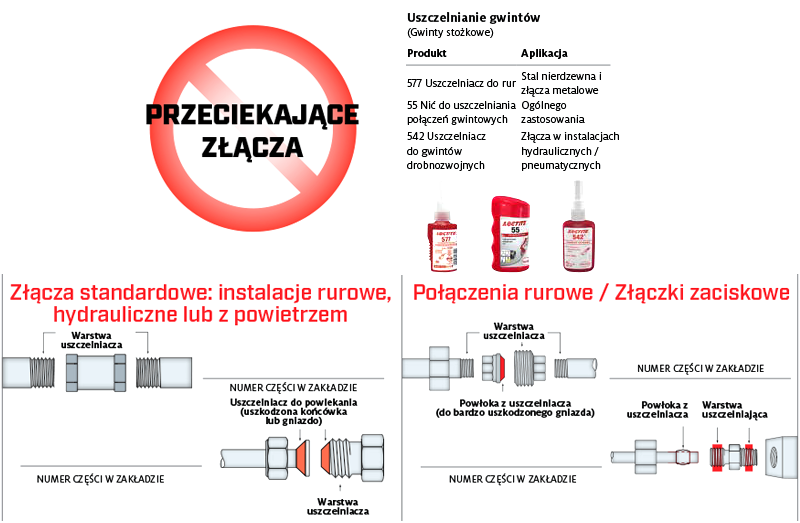 Uszczelnienie gwintów