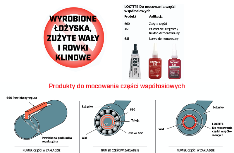 Mocowanie elementów współosiowych